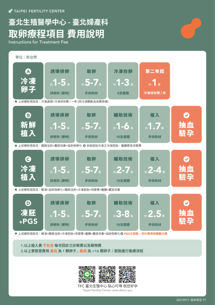 TFC臺北婦產科診療程費用說明
